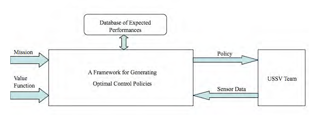 reinforcement-learning